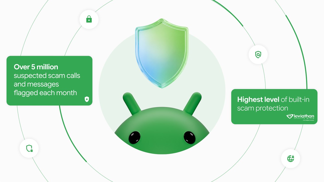 กราฟิกโล่ป้องกันเหนือตัวหุ่น Android พร้อมตัวเลขข้อความมิจฉาชีพที่ถูกทำเครื่องหมายต่อเดือน
